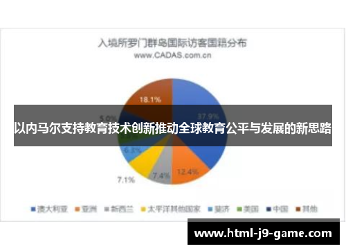 以内马尔支持教育技术创新推动全球教育公平与发展的新思路 以内马尔支持教育技术创新推动全球教育公平与发展的新思路
