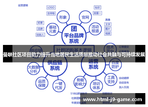 曼联社区项目助力提升当地居民生活质量推动社会共融与可持续发展 曼联社区项目助力提升当地居民生活质量推动社会共融与可持续发展