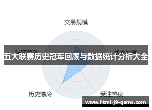 五大联赛历史冠军回顾与数据统计分析大全 五大联赛历史冠军回顾与数据统计分析大全
