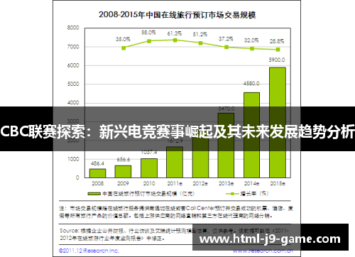 CBC联赛探索:新兴电竞赛事崛起及其未来发展趋势分析 CBC联赛探索:新兴电竞赛事崛起及其未来发展趋势分析
