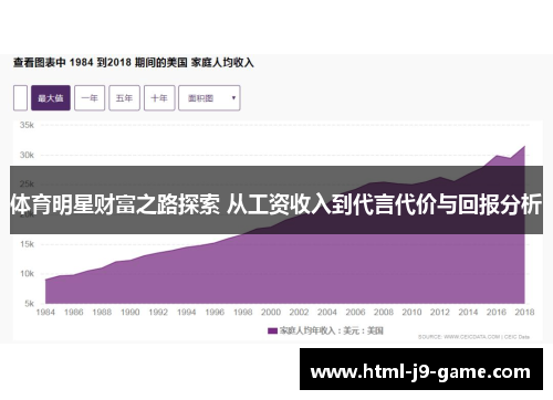 体育明星财富之路探索 从工资收入到代言代价与回报分析 体育明星财富之路探索 从工资收入到代言代价与回报分析