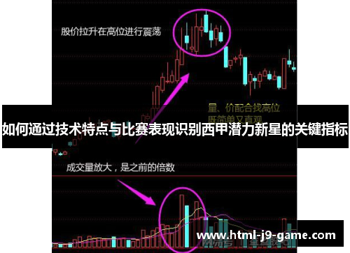 如何通过技术特点与比赛表现识别西甲潜力新星的关键指标 如何通过技术特点与比赛表现识别西甲潜力新星的关键指标