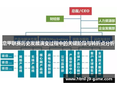 意甲联赛历史发展演变过程中的关键阶段与转折点分析 意甲联赛历史发展演变过程中的关键阶段与转折点分析