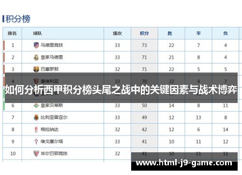 如何分析西甲积分榜头尾之战中的关键因素与战术博弈 如何分析西甲积分榜头尾之战中的关键因素与战术博弈