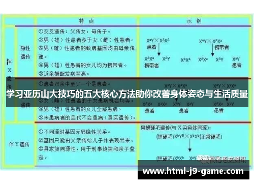 学习亚历山大技巧的五大核心方法助你改善身体姿态与生活质量 学习亚历山大技巧的五大核心方法助你改善身体姿态与生活质量