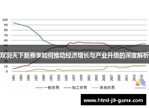 双羽天下新赛季如何推动经济增长与产业升级的深度解析 双羽天下新赛季如何推动经济增长与产业升级的深度解析