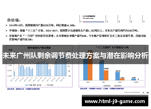 未来广州队剩余调节费处理方案与潜在影响分析 未来广州队剩余调节费处理方案与潜在影响分析