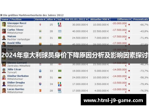 2024年意大利球员身价下降原因分析及影响因素探讨 2024年意大利球员身价下降原因分析及影响因素探讨