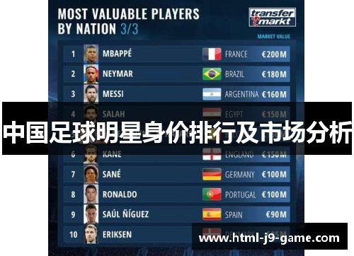 中国足球明星身价排行及市场分析 中国足球明星身价排行及市场分析