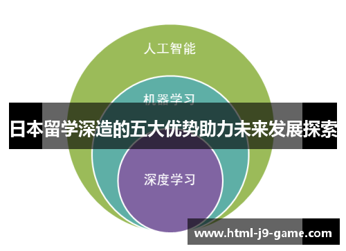 日本留学深造的五大优势助力未来发展探索 日本留学深造的五大优势助力未来发展探索