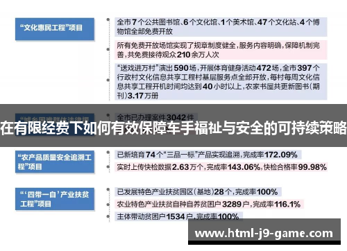 在有限经费下如何有效保障车手福祉与安全的可持续策略 在有限经费下如何有效保障车手福祉与安全的可持续策略