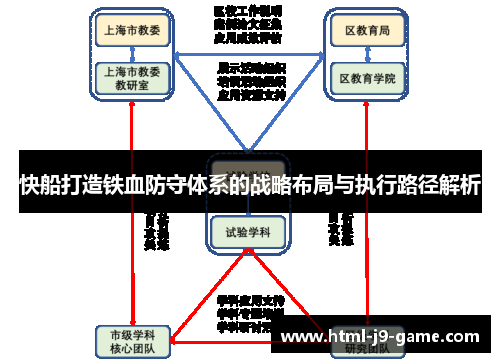 快船打造铁血防守体系的战略布局与执行路径解析 快船打造铁血防守体系的战略布局与执行路径解析