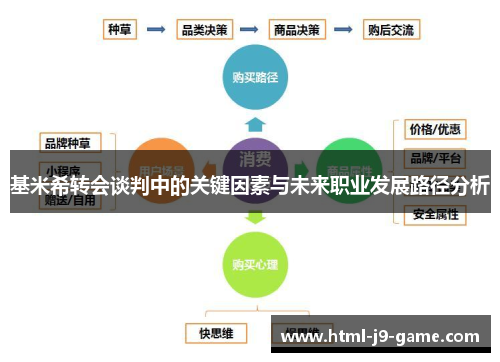 基米希转会谈判中的关键因素与未来职业发展路径分析 基米希转会谈判中的关键因素与未来职业发展路径分析
