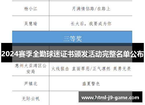 2024赛季全勤球迷证书颁发活动完整名单公布 2024赛季全勤球迷证书颁发活动完整名单公布