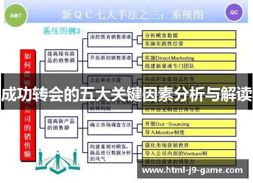 成功转会的五大关键因素分析与解读 成功转会的五大关键因素分析与解读