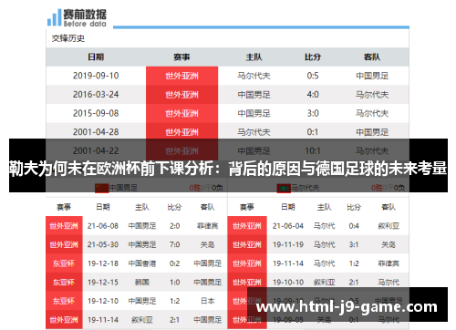 勒夫为何未在欧洲杯前下课分析:背后的原因与德国足球的未来考量 勒夫为何未在欧洲杯前下课分析:背后的原因与德国足球的未来考量