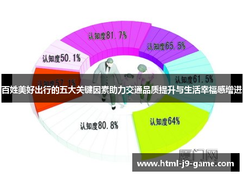 百姓美好出行的五大关键因素助力交通品质提升与生活幸福感增进