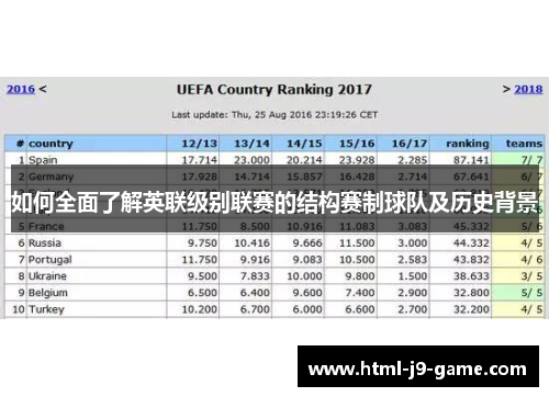 如何全面了解英联级别联赛的结构赛制球队及历史背景 如何全面了解英联级别联赛的结构赛制球队及历史背景
