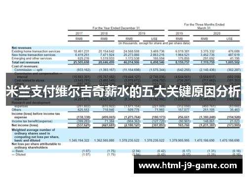 米兰支付维尔吉奇薪水的五大关键原因分析 米兰支付维尔吉奇薪水的五大关键原因分析