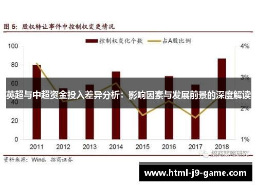 英超与中超资金投入差异分析:影响因素与发展前景的深度解读 英超与中超资金投入差异分析:影响因素与发展前景的深度解读