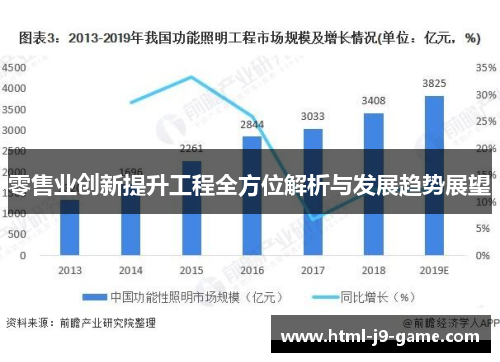 零售业创新提升工程全方位解析与发展趋势展望 零售业创新提升工程全方位解析与发展趋势展望