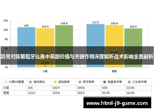 凯恩对阵葡萄牙比赛中英超价值与关键作用深度解析战术影响全面剖析