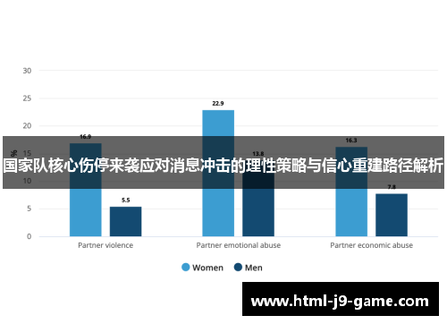 国家队核心伤停来袭应对消息冲击的理性策略与信心重建路径解析